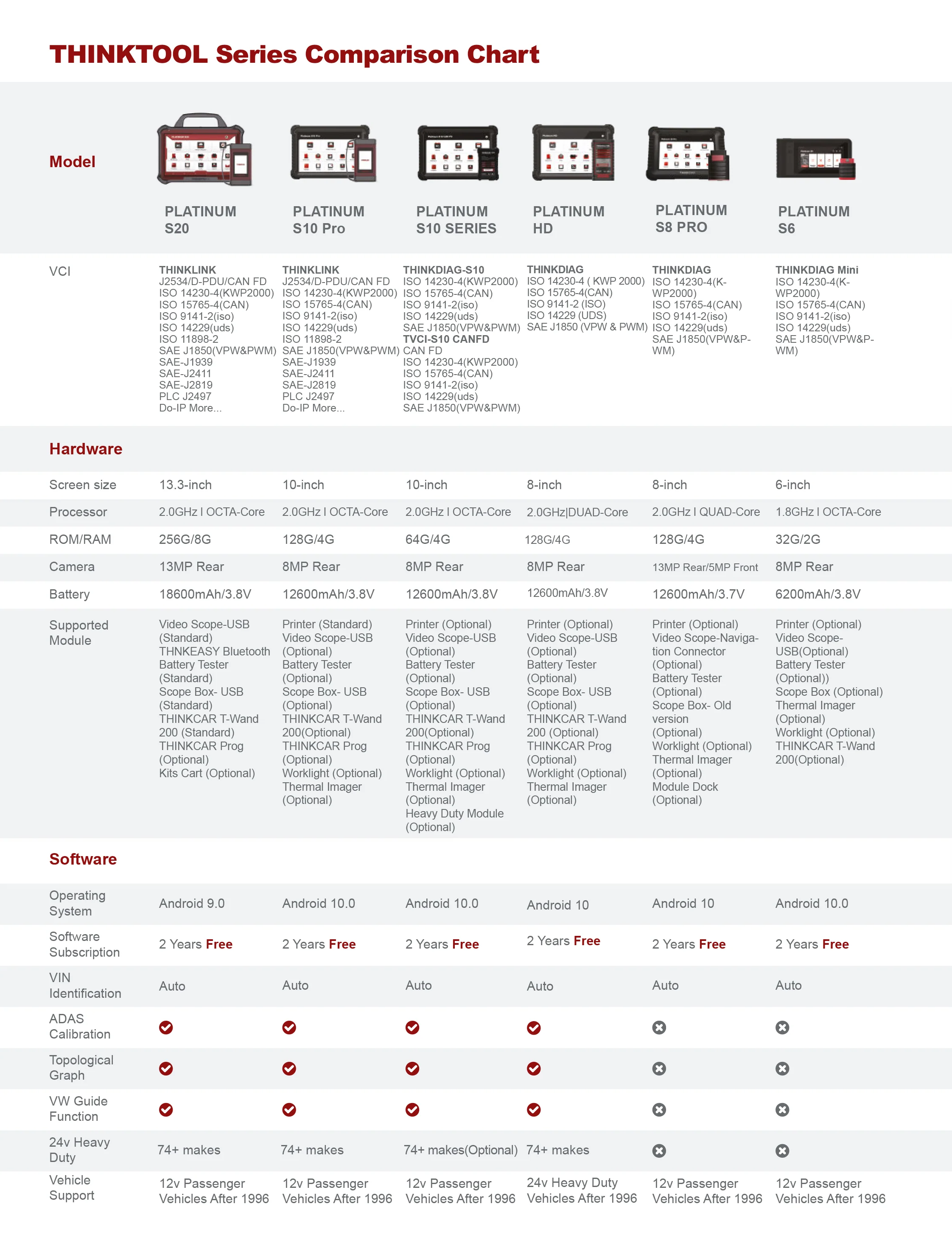 Thinkcar 1-Year Heavy Duty Software Update Subscription - Truck & Diesel Diagnostic Scanner Renewal - Image 3