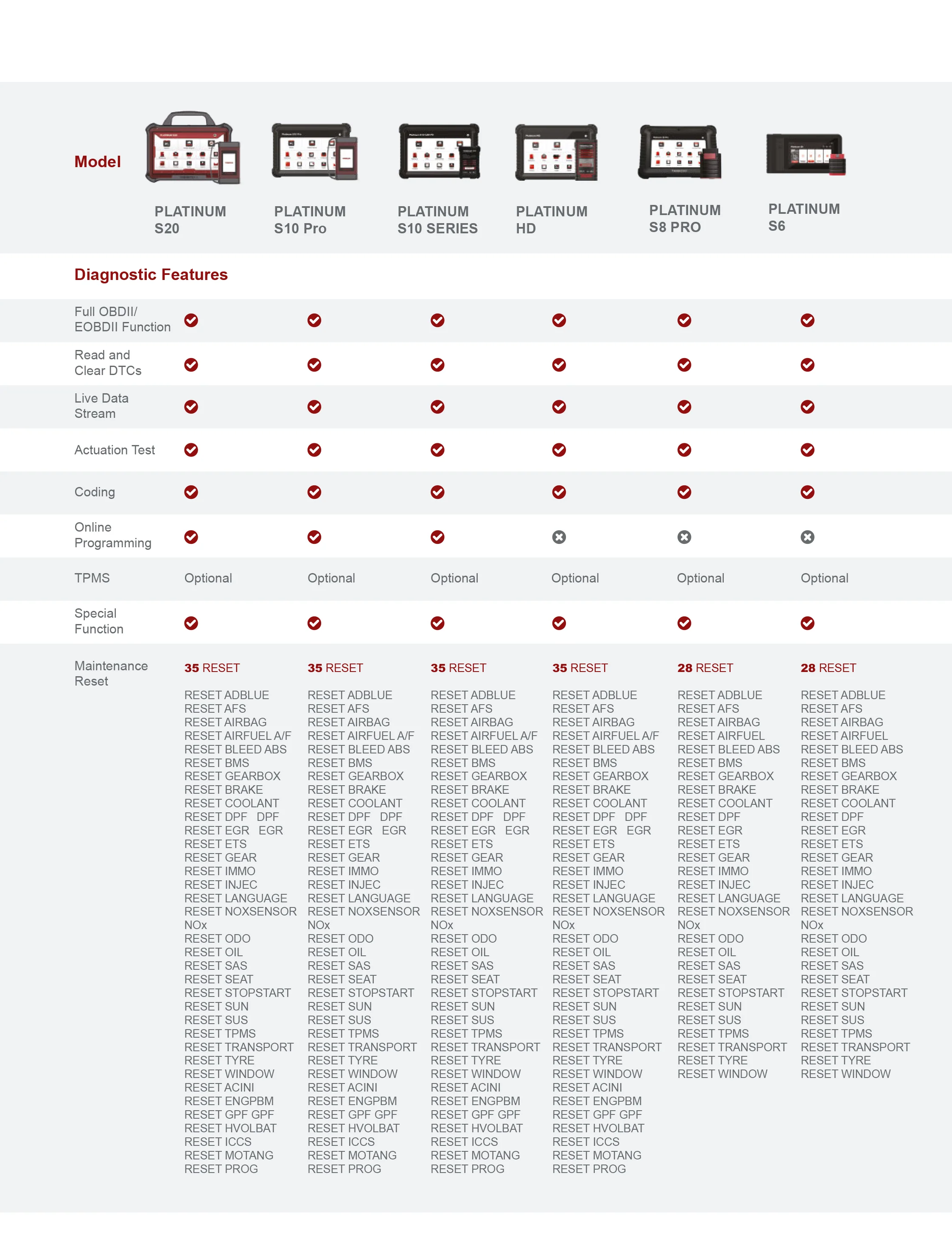 Thinkcar 1-Year Software Update Subscription - Passenger Vehicle Scanner Renewal - Image 4