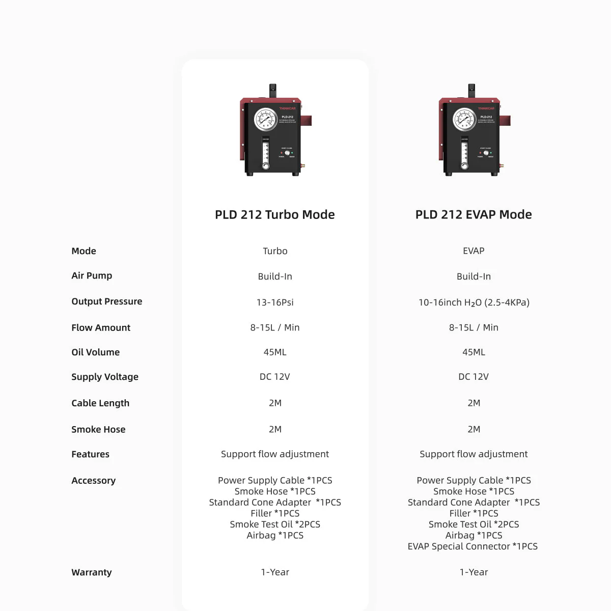 Thinkcar PLD 212 TURBO Mode - Professional Auto Pipeline Smoke Leak Detector Diagnostic Tool - Image 7